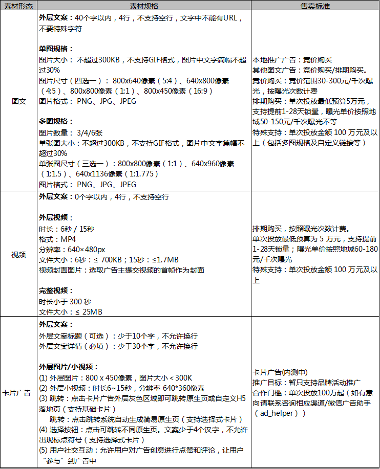 微信朋友圈广告价格