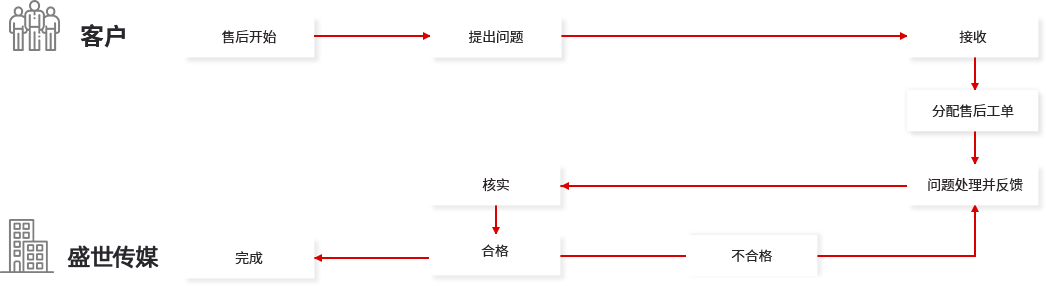 网站运营维护